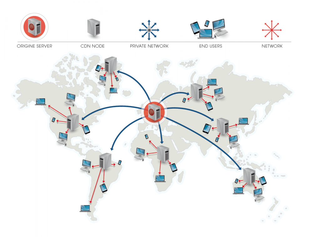 Content Delivery Network (CDN) Nedir,  Nereyi Tercih Etmeliyim ?